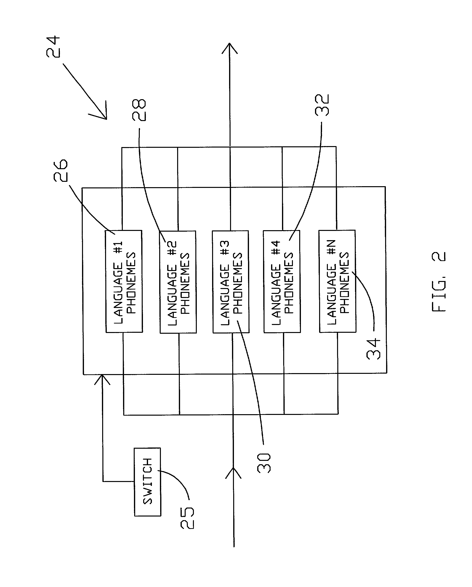 Automatic multi-language phonetic transcribing system