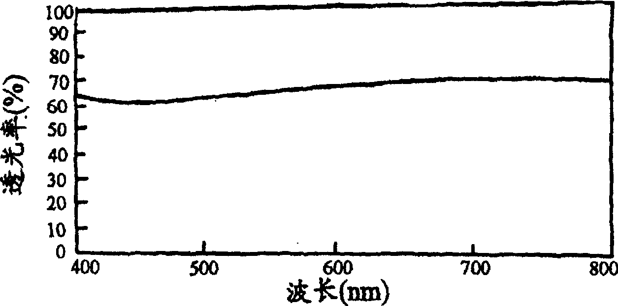 Transparent conductive film and composition for forming same