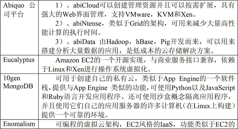 3D (three-dimensional) cloud service system for patients with infantile autism