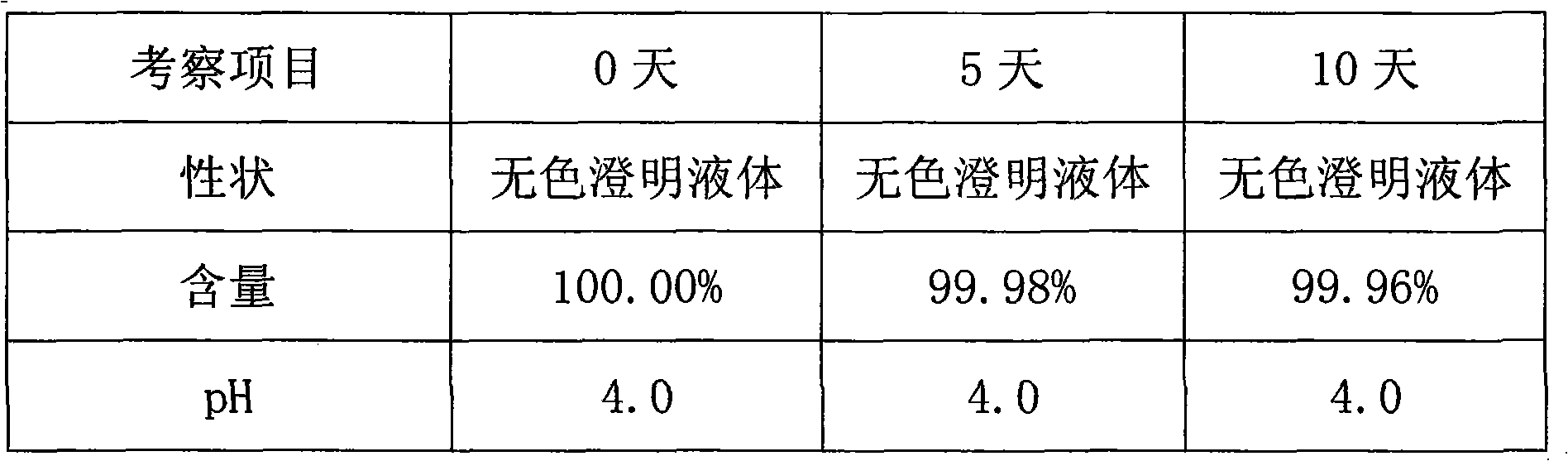 Method for preparing ciprofloxacin lactate sodium chloride injection