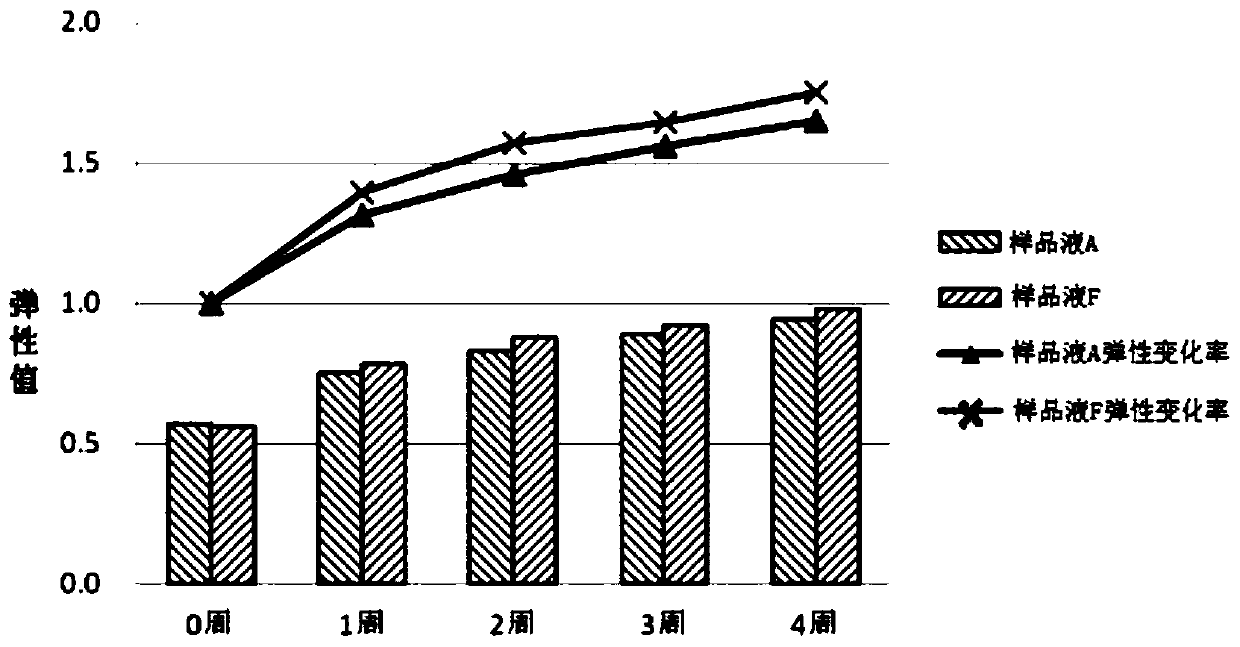 A plant extract for skin anti-aging and firming, its preparation method and application