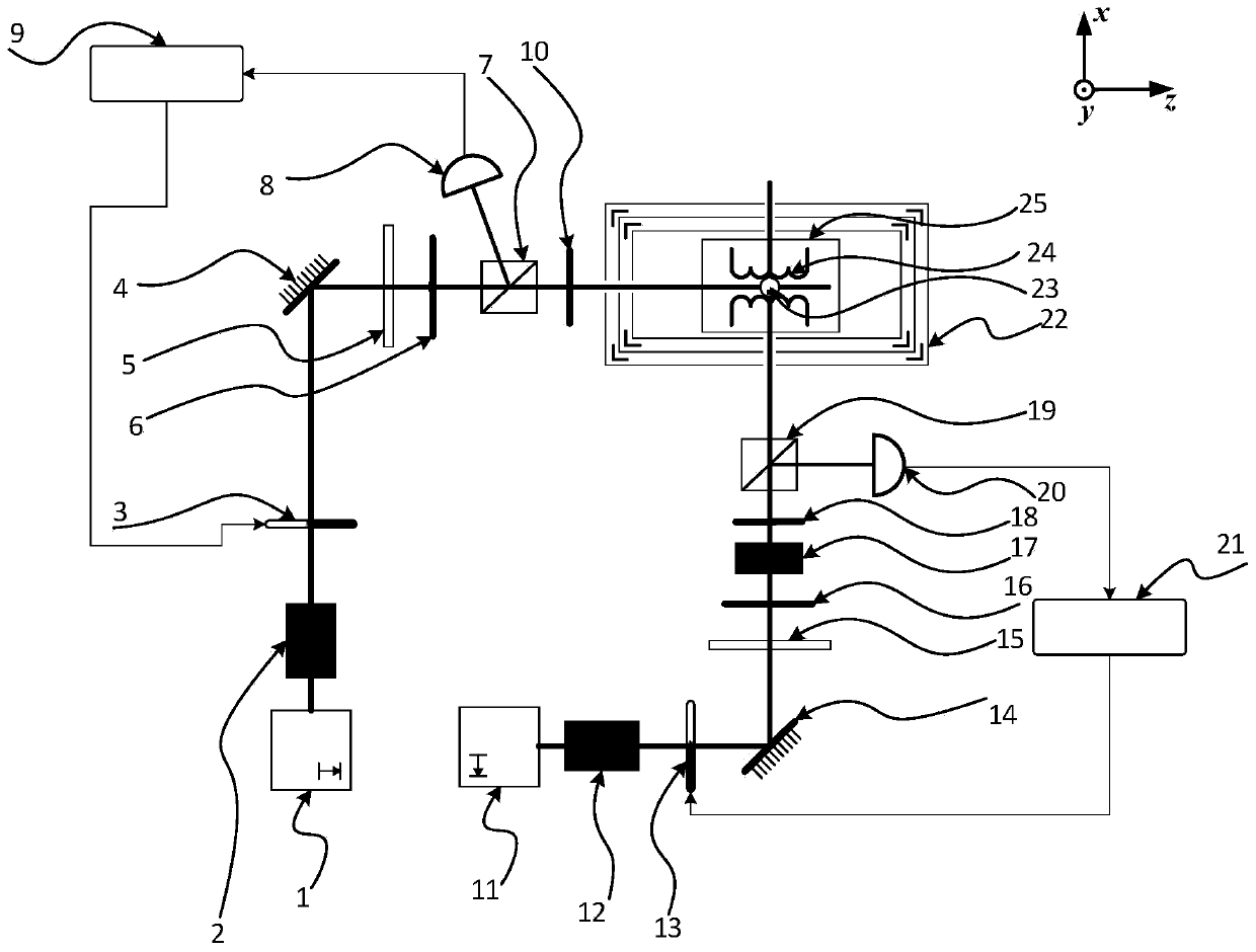 A light intensity stabilization control system for all optical paths of a serf atomic spin gyroscope