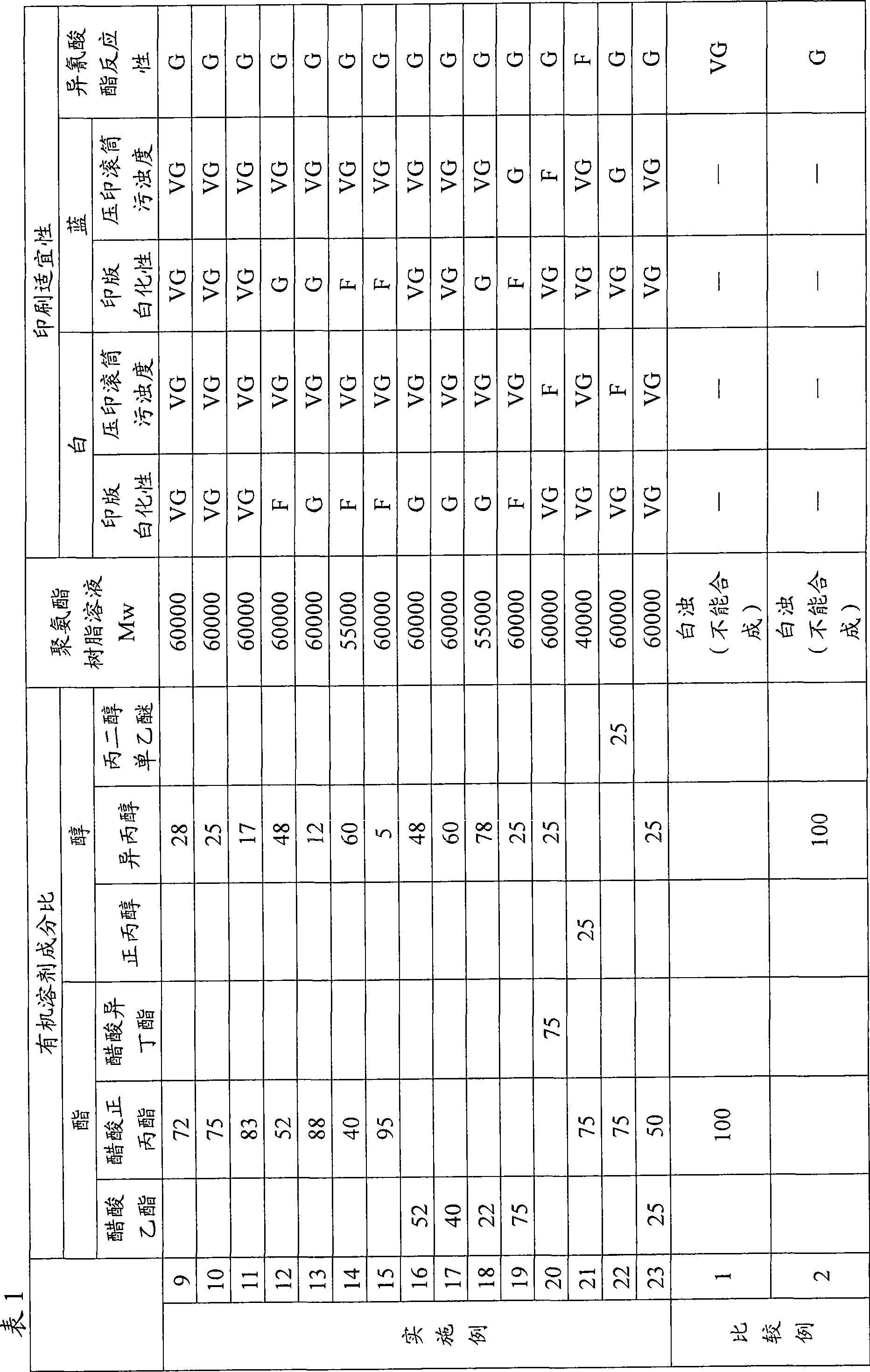 Printing ink composition of solvent recovery/reuse type, diluent solvent, and method of reusing recovered solvent