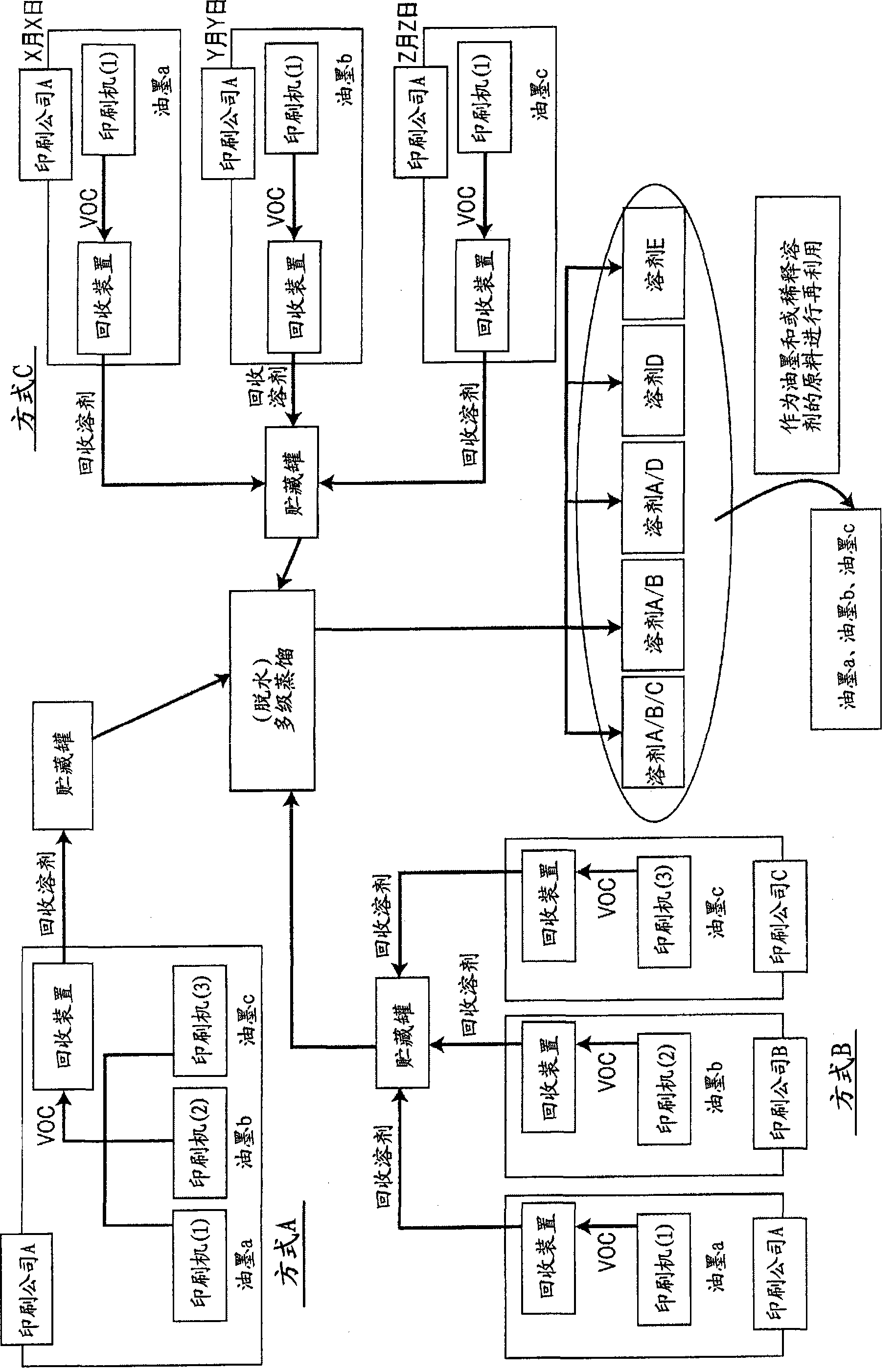 Printing ink composition of solvent recovery/reuse type, diluent solvent, and method of reusing recovered solvent