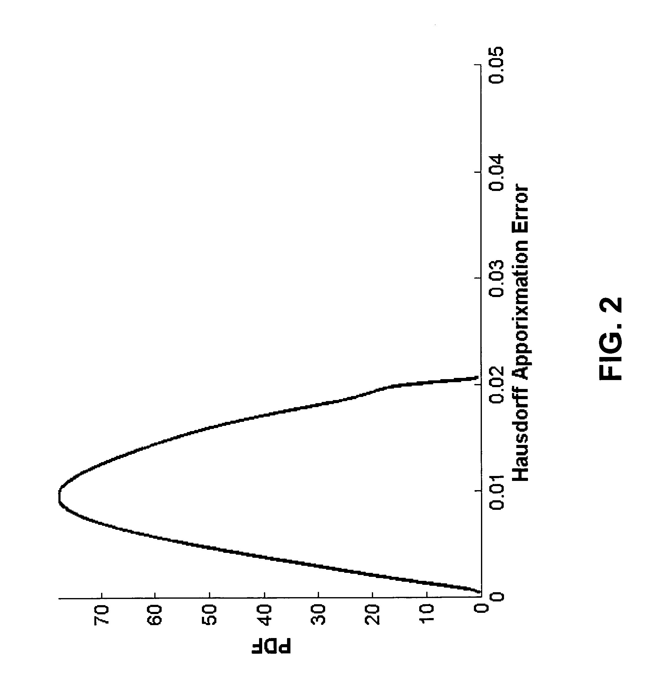 Window-based method for approximating the Hausdorff in three-dimensional range imagery