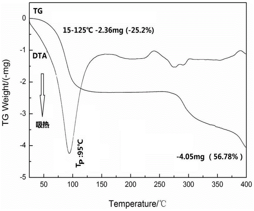 A kind of preparation method of crystallization calcium lactate