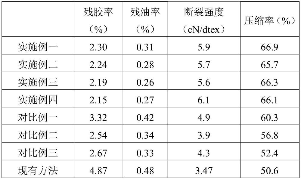 A kind of mulberry silk refining agent and the processing method of mulberry silk