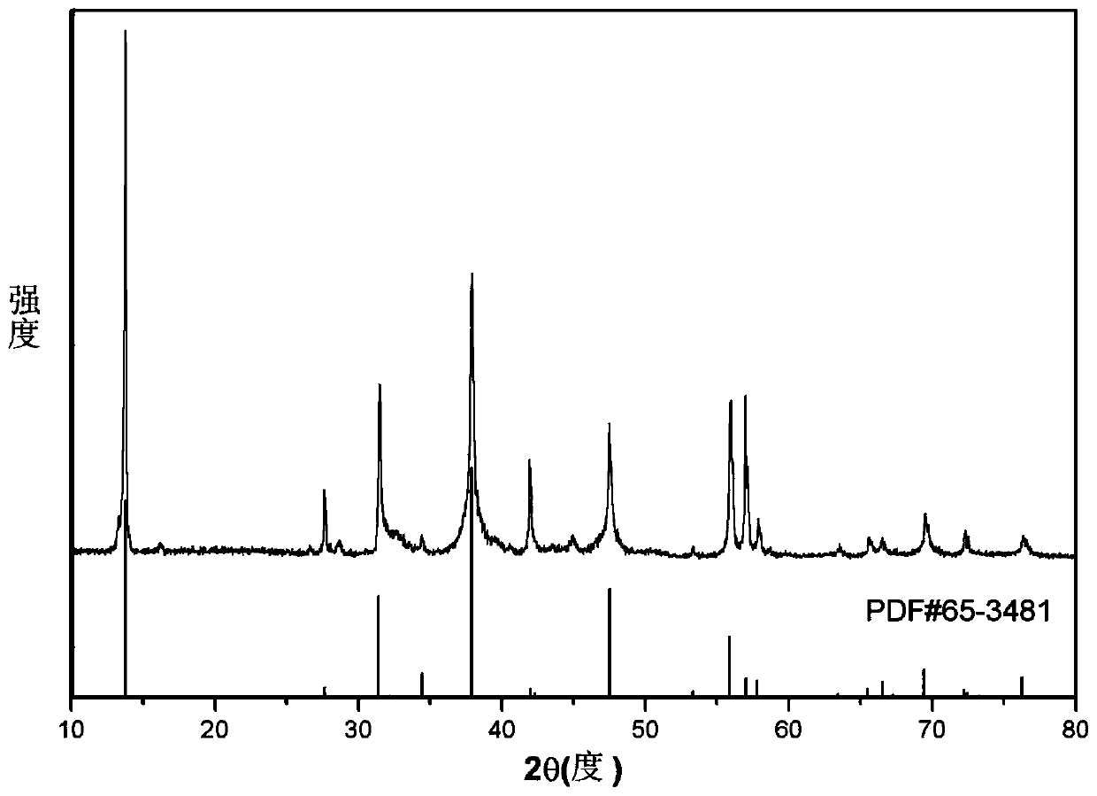 A six -square -sized selenium -shaped microcargo powder material and its preparation method