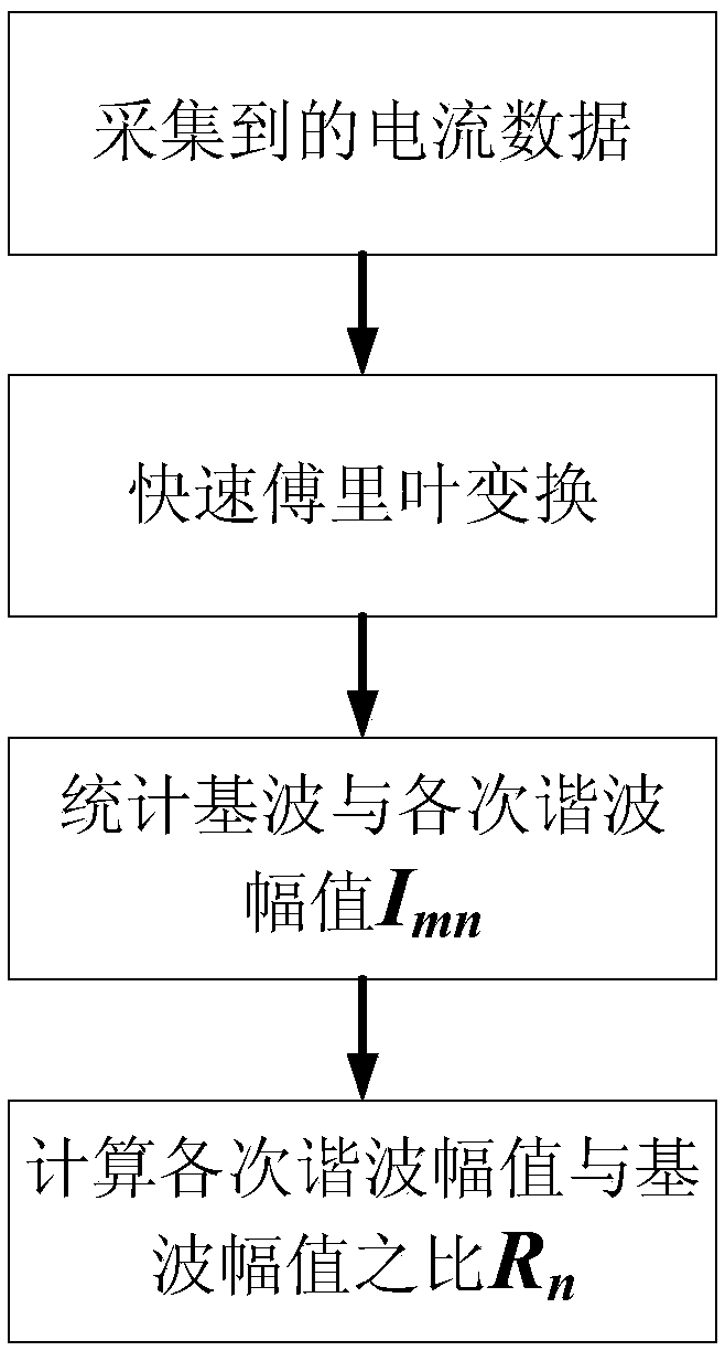 Method for detecting power frequency series arc failure