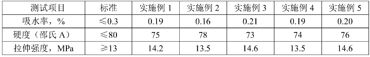 Light-screening transparent PVC material and preparation method thereof