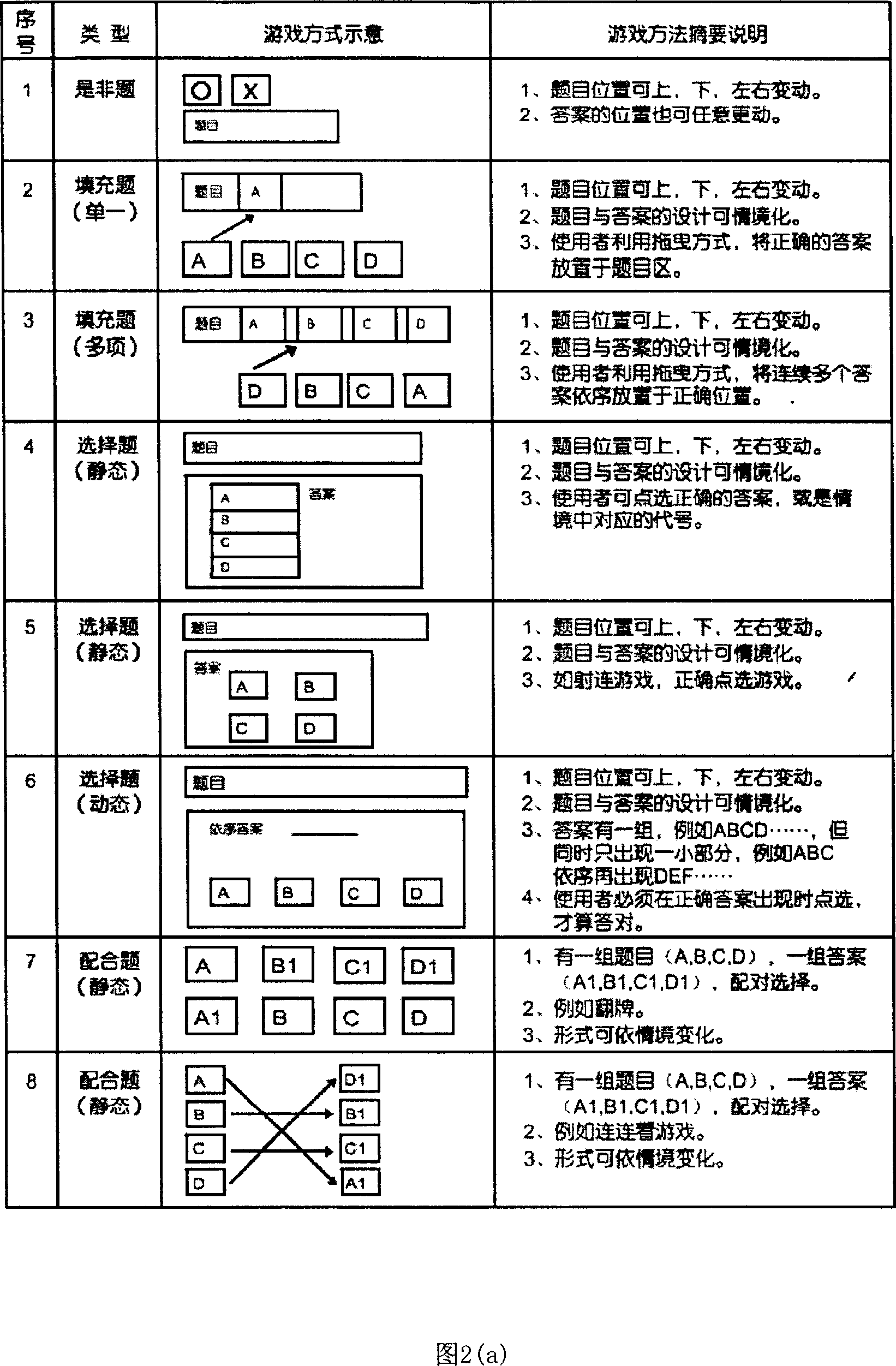 System and method for automatically generating interactive evaluation measuring scale during digit learning