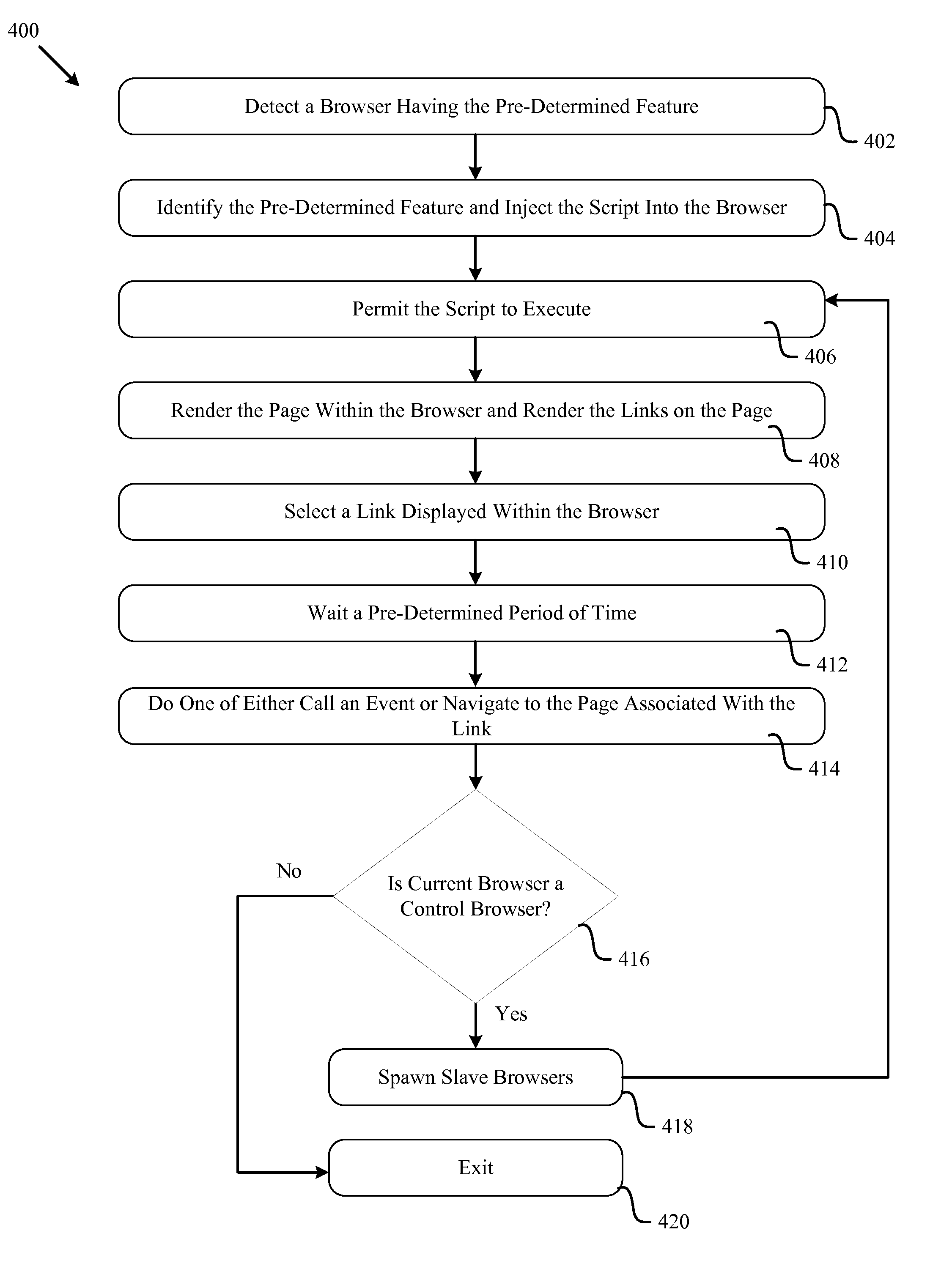 Systems and methods for automatically testing an application