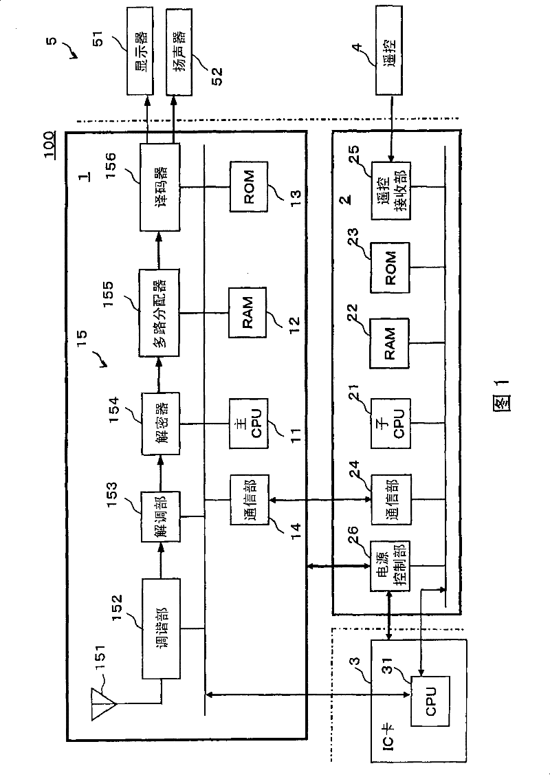 Decrypting processing device, decrypting processing method and digital broadcast receiving device