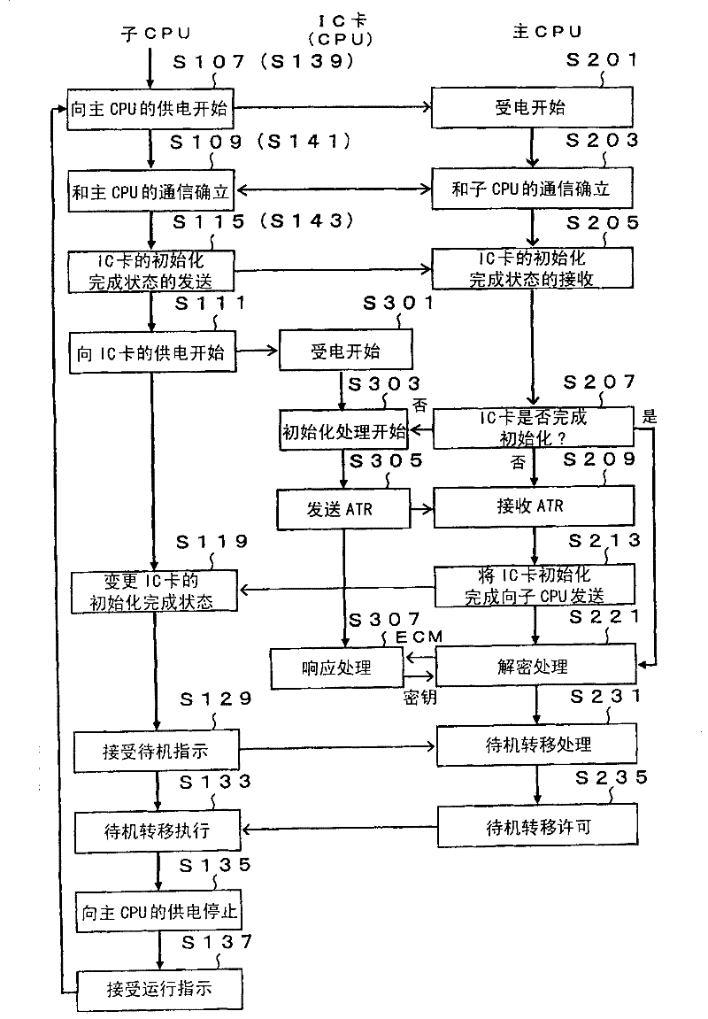 Decrypting processing device, decrypting processing method and digital broadcast receiving device