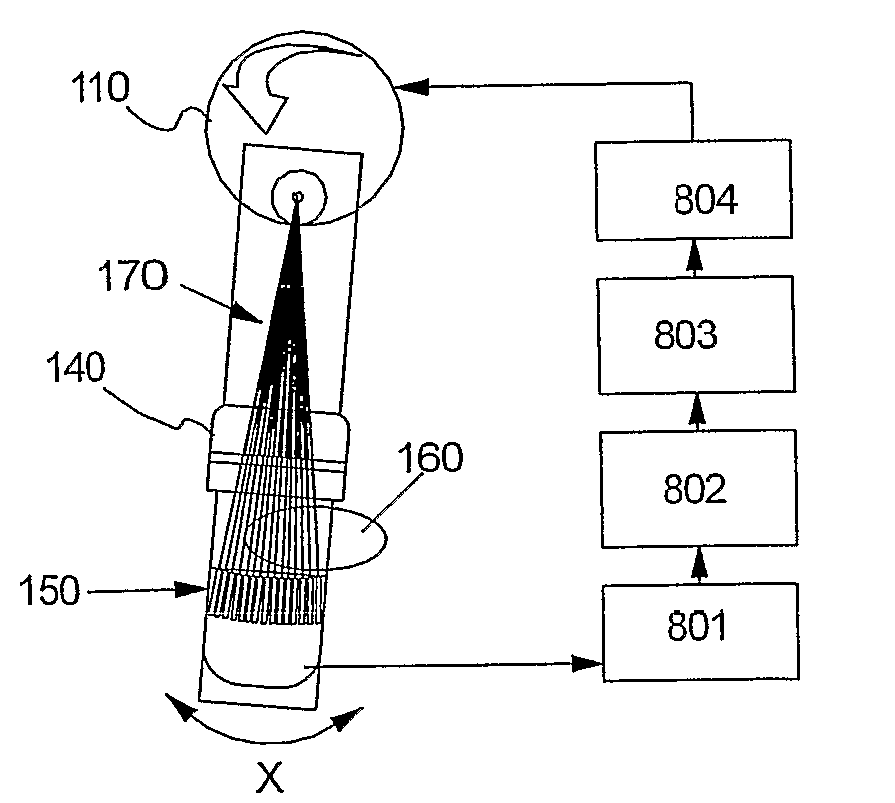 Method and arrangement relating to x-ray imaging