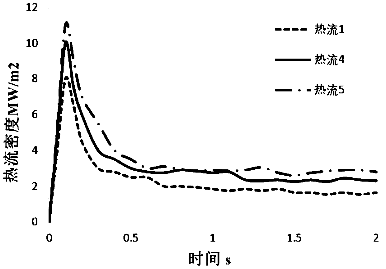 A comprehensive test device and test method for rapid solidification heat transfer performance