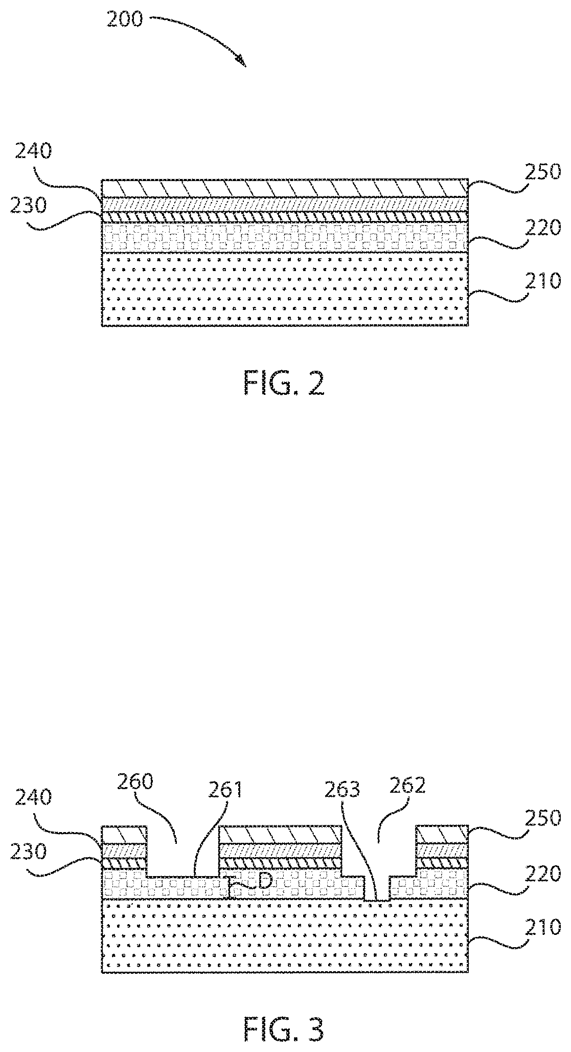 Probe for localized neural optogenetics stimulation and neurochemistry recordings