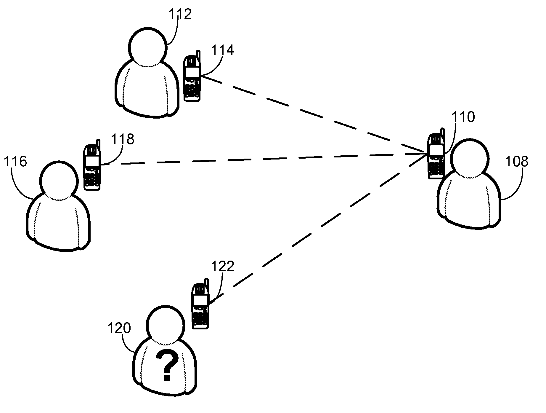 Adjusting security level of mobile device based on presence or absence of other mobile devices nearby