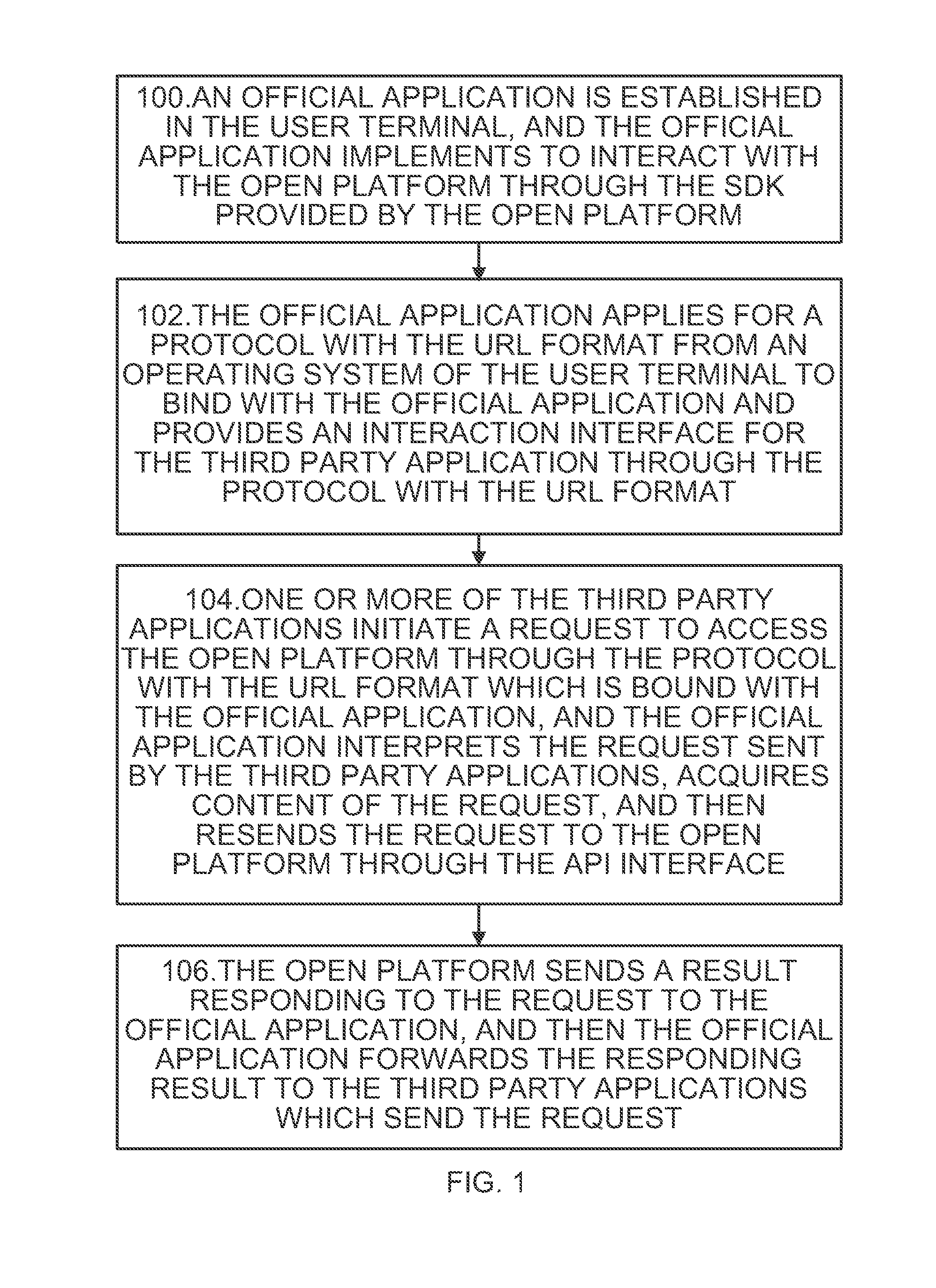 Method and device for proxy access of open platform