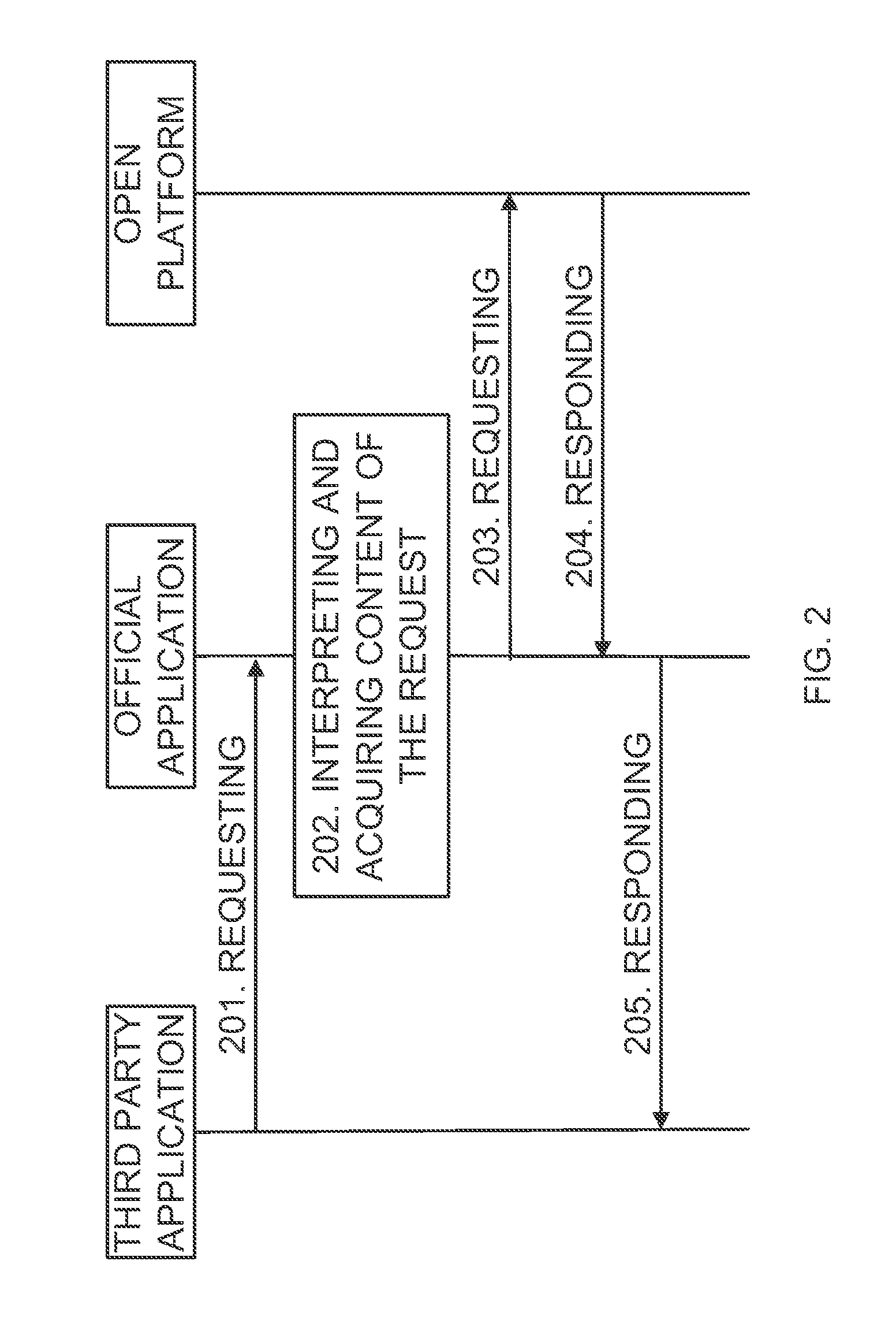 Method and device for proxy access of open platform