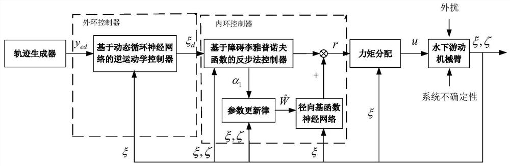 Trajectory tracking control method and device for underwater swimming mechanical arm with energy optimization