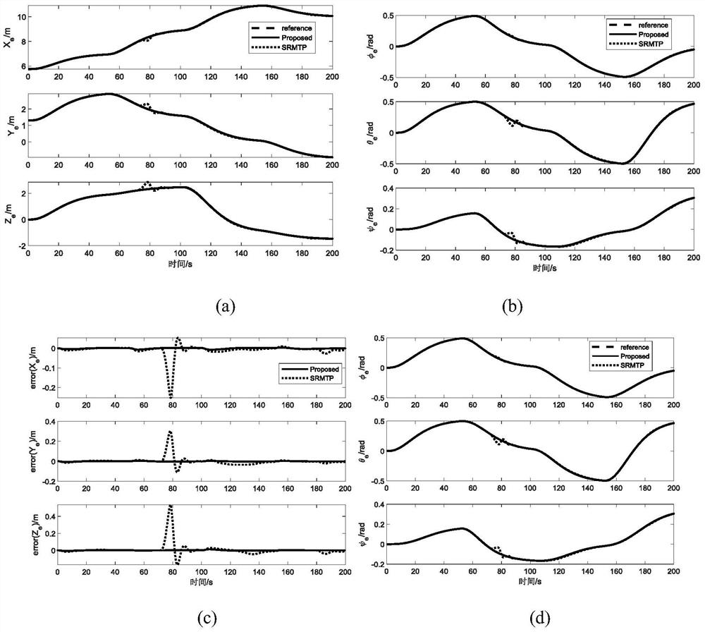 Trajectory tracking control method and device for underwater swimming mechanical arm with energy optimization