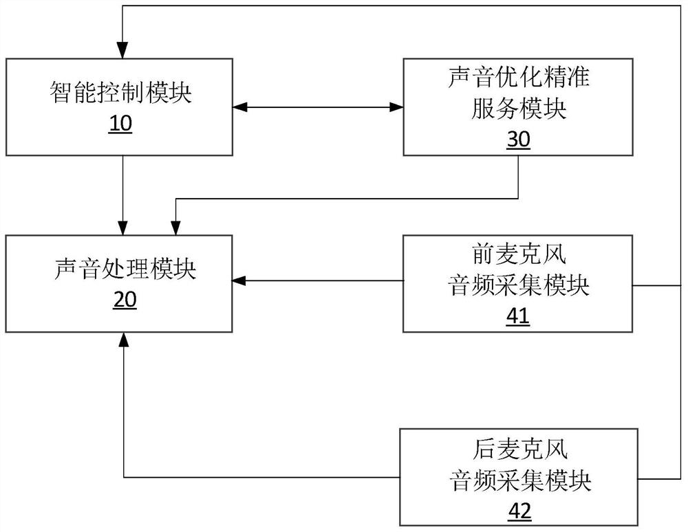 Customized intelligent cochlear sound processing system and method