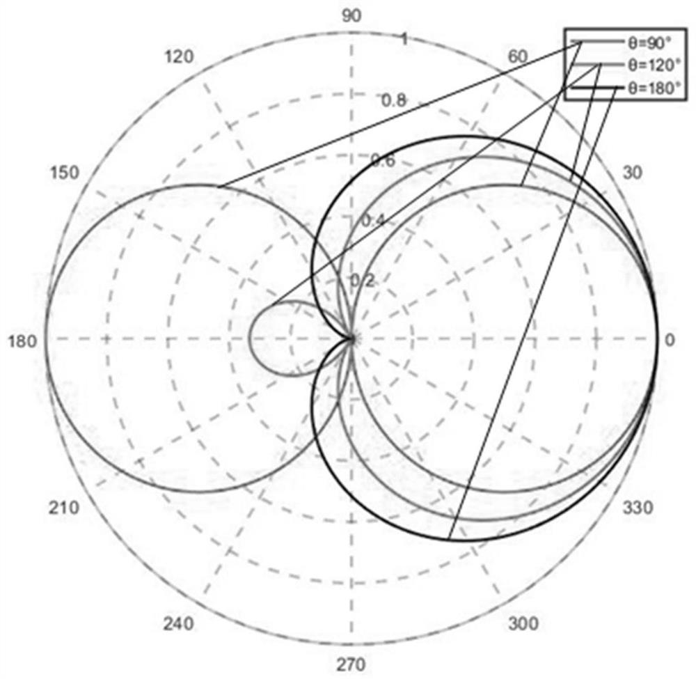 Customized intelligent cochlear sound processing system and method