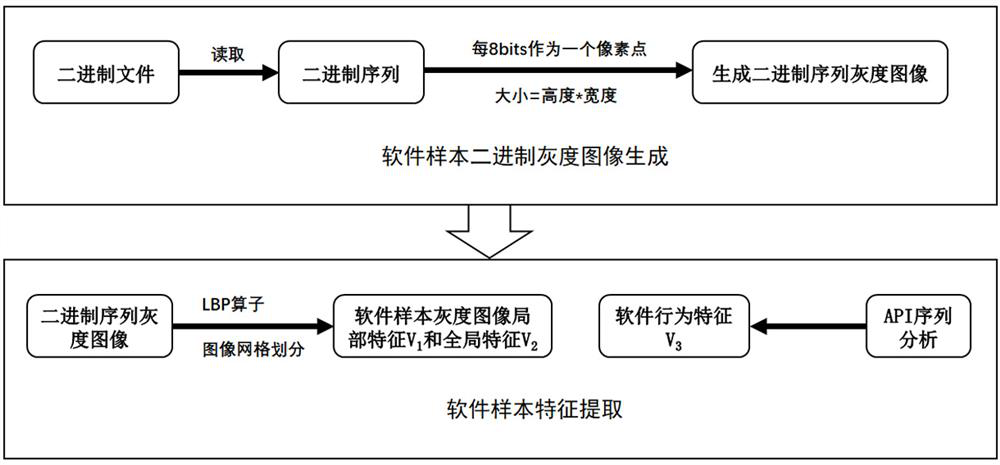 Visual malware detection method based on collaborative learning