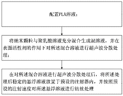 Biodegradable antibacterial composite fibers and preparation method thereof