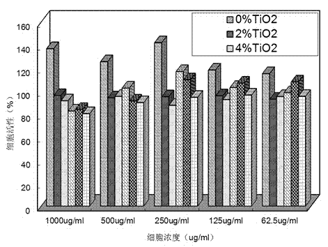 Biodegradable antibacterial composite fibers and preparation method thereof