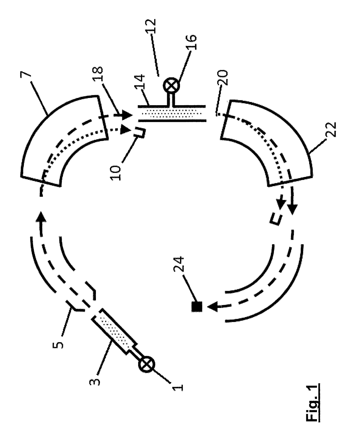 Particle Beam Treatment