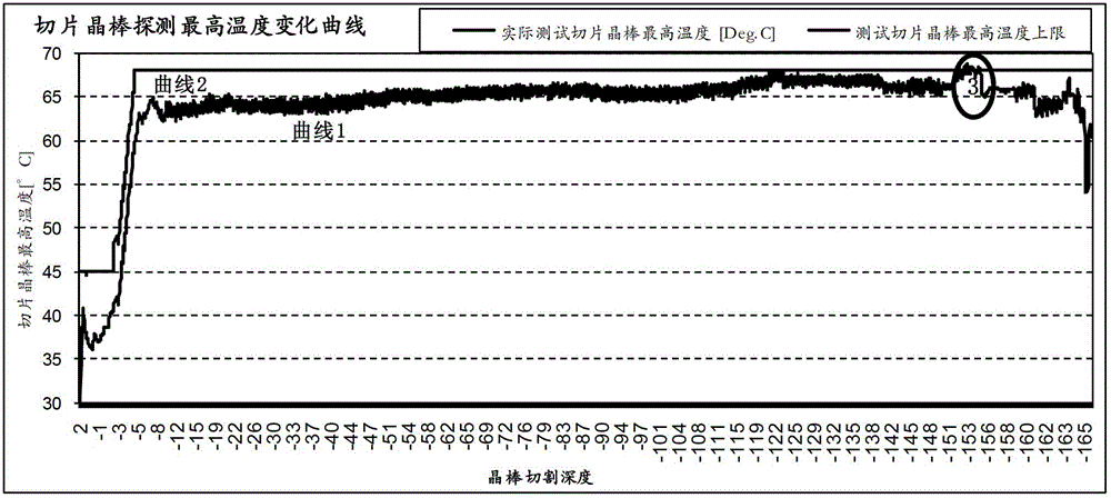 Silicon ingot slicing quality monitoring system and monitoring method