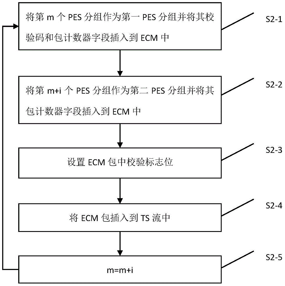 A Method for Preventing Illegal Tampering of Program Content