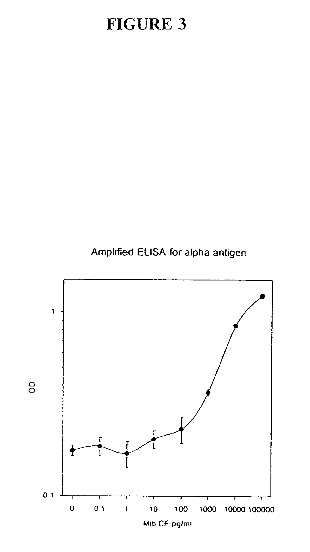 Detection of mycobacteria