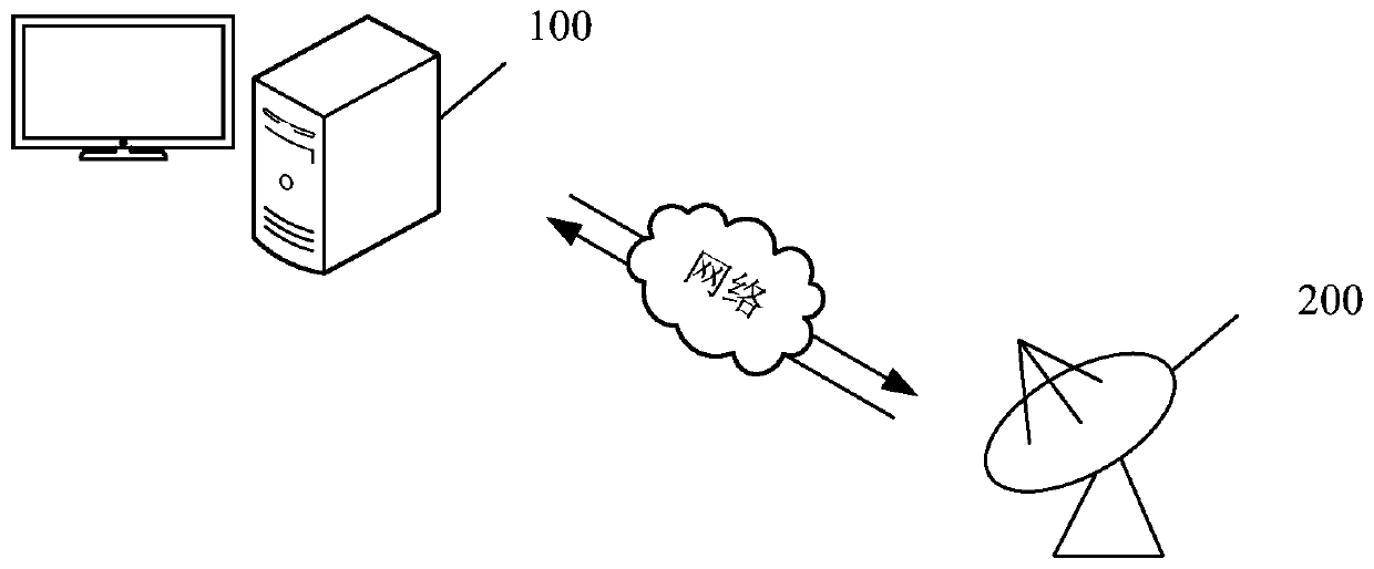 Radar data display method and device, computer equipment and storage medium