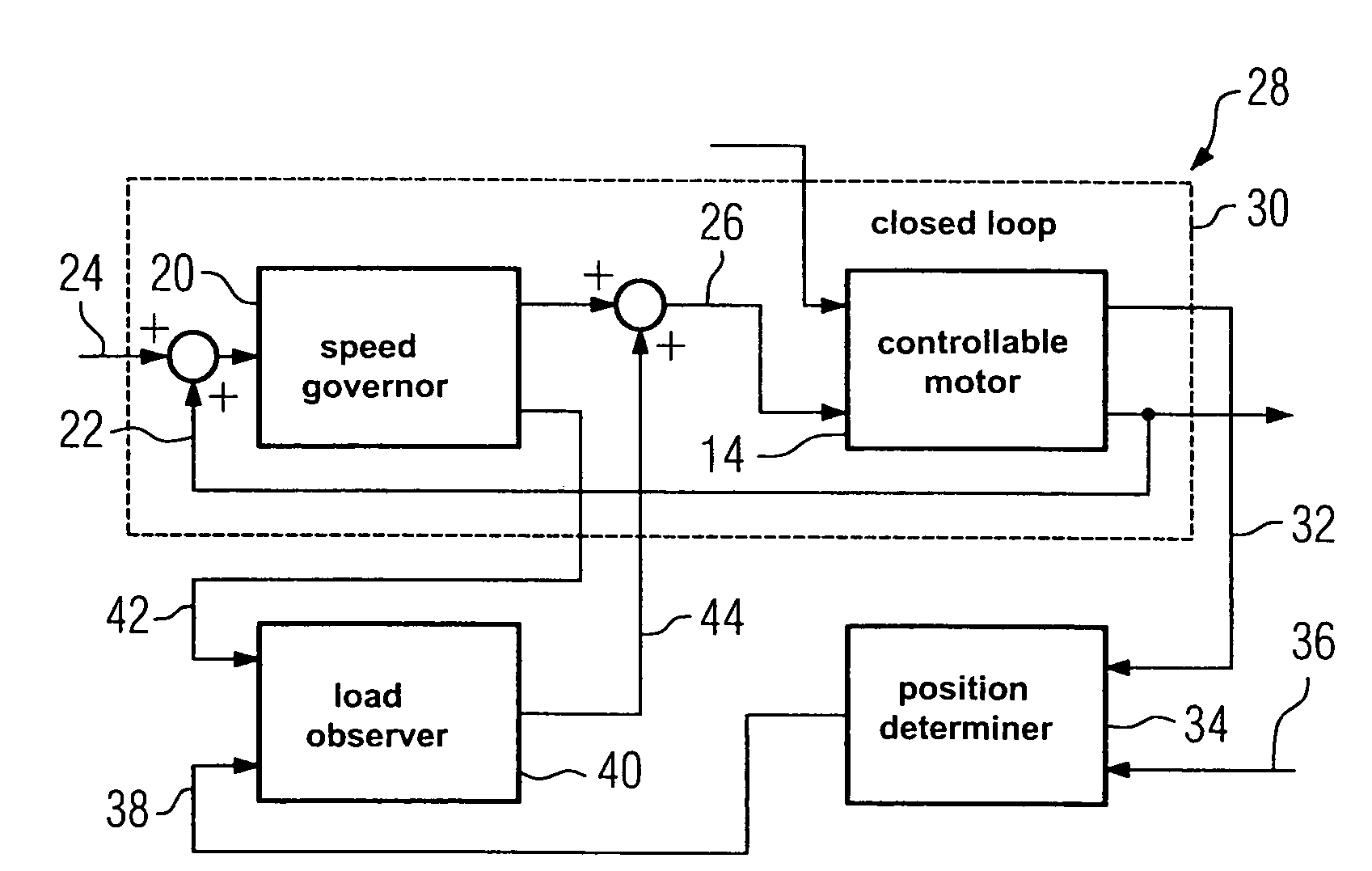 Electrical motor drive and method for operating such electrical motor drive