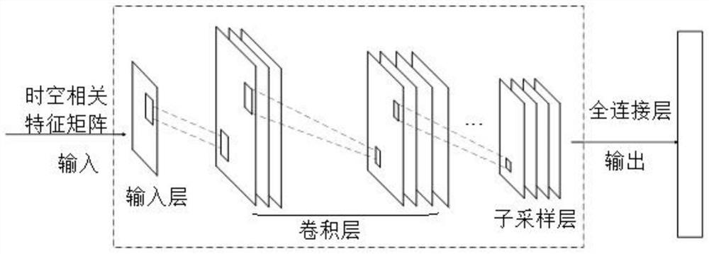 Wind power cluster power prediction method based on spatio-temporal correlation