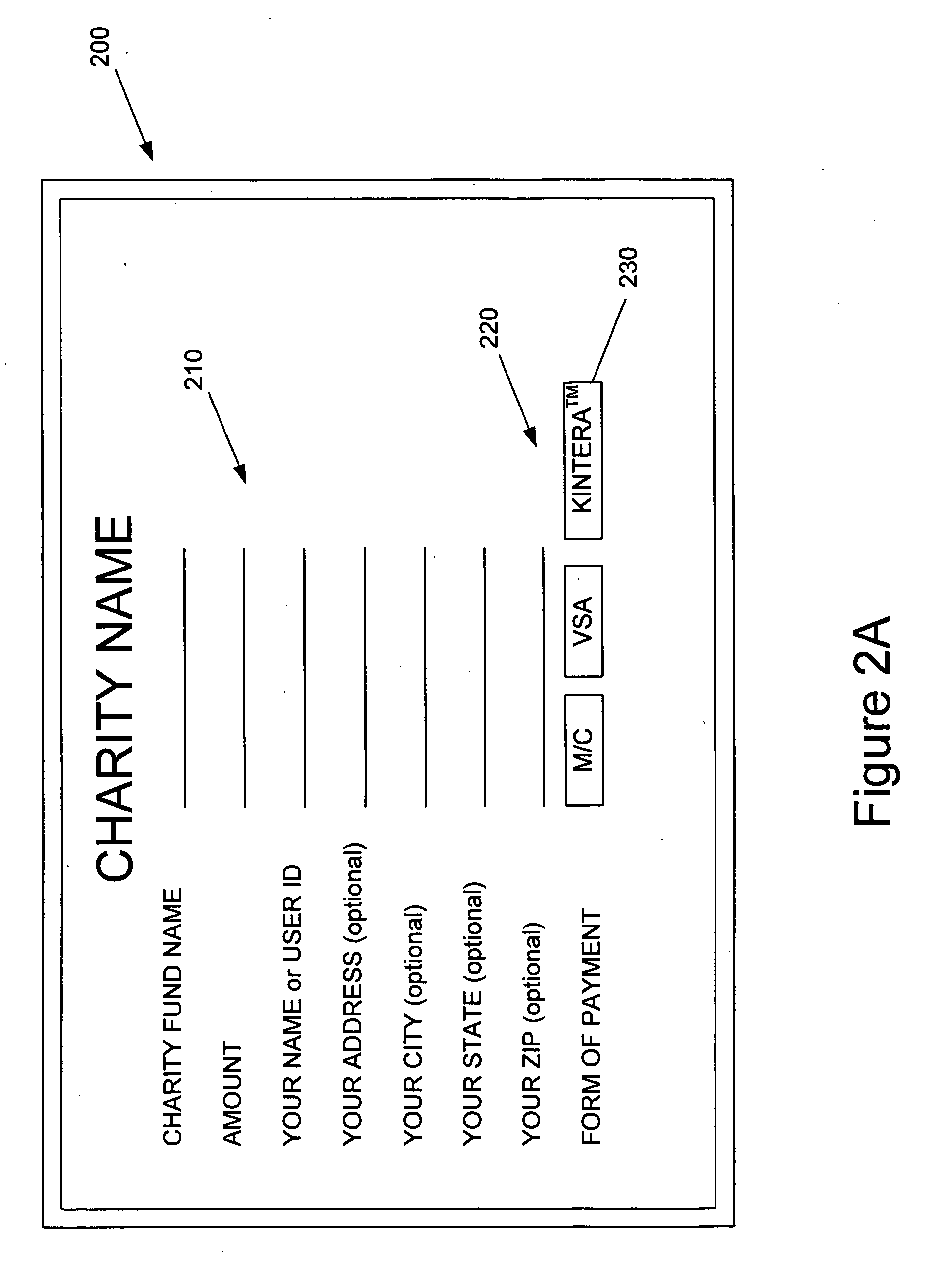 Method and system for direction of funds to non-profits