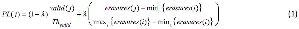 NAND Flash memory garbage collection method