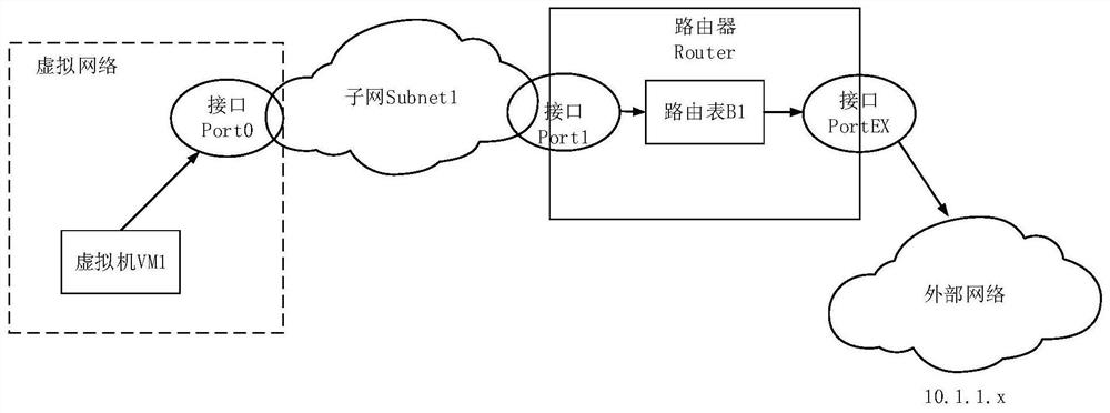 A network data management method, cloud platform and storage medium