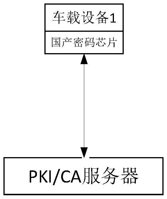 Information security and confidentiality method and device for rail transit on-board signal control system