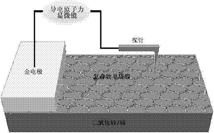 Preparation method of graphene complex based humidity sensor