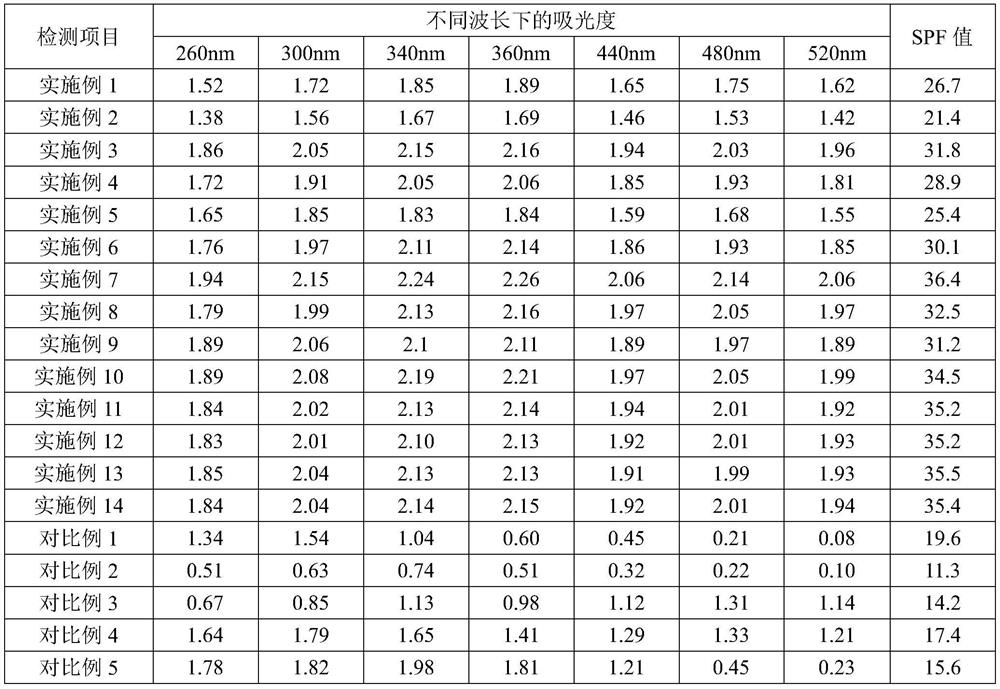 A kind of Rosa roxburghii moisturizing fragment cream and its preparation method and application