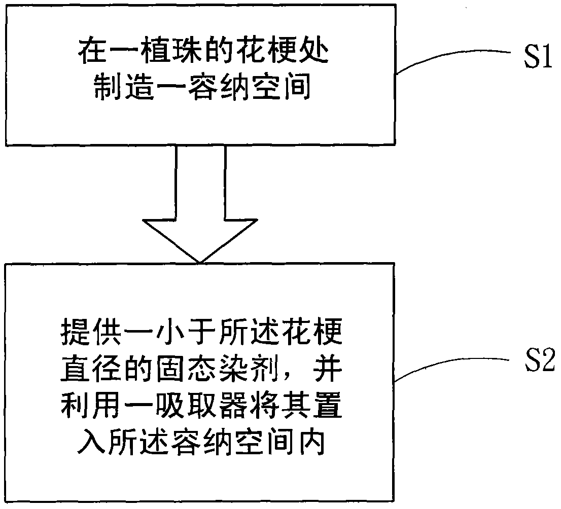 Method for changing flower color of orchid