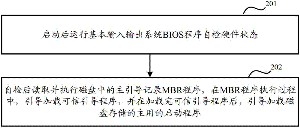 Computer system starting method and computer terminal