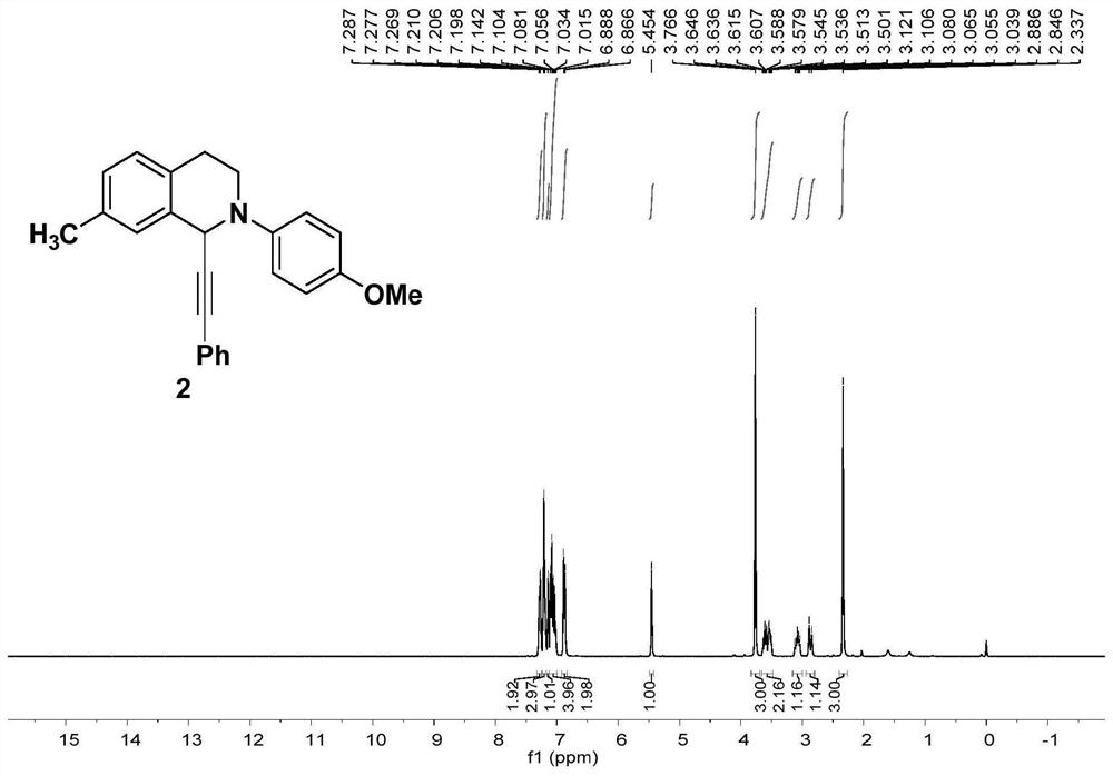 Alkynylated tetrahydroisoquinoline compound as well as preparation method and application thereof