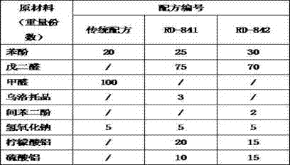 Organic cross linking system for polymer flooding and preparation method of cross linking agent