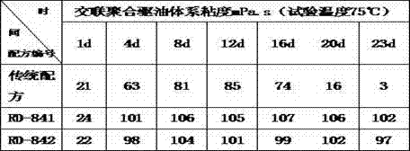 Organic cross linking system for polymer flooding and preparation method of cross linking agent