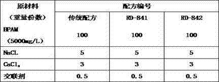 Organic cross linking system for polymer flooding and preparation method of cross linking agent